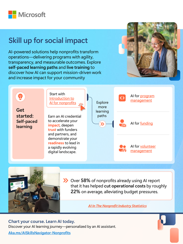 Microsoft AI for Nonprofits